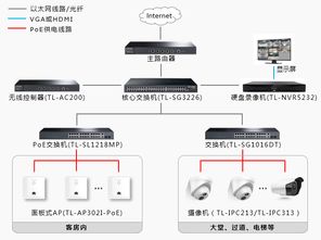 TP-LINK安防產(chǎn)品 助力七天優(yōu)品實現(xiàn)安防監(jiān)控與無線網(wǎng)絡(luò)一體化解決方案的技術(shù)開發(fā)之路