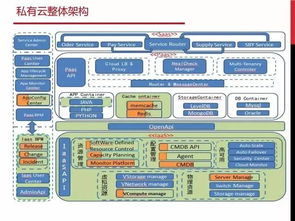 應對電商大促峰值 軟件研發管理的九個核心方法與MSUP咨詢服務