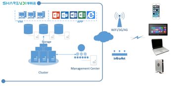 華科云桌面云終端 引領軟件研發行業的“云Style”變革